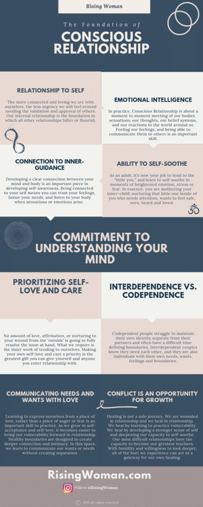 The Essence Of Conscious Relationship (Infographic) - Rising Woman